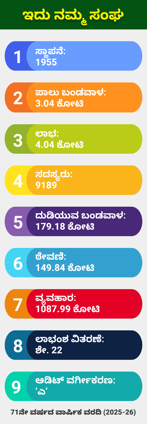 Idu Namma Bank